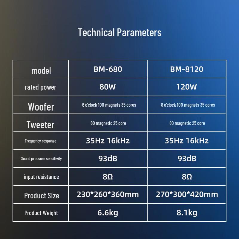 Weishu BM-680 Conference Full-range Passive Speaker (CN Version)