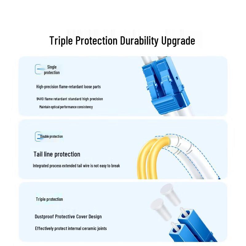 Ugreen LC-SC Single-mode Duplex Fiber Optic Patch Cable