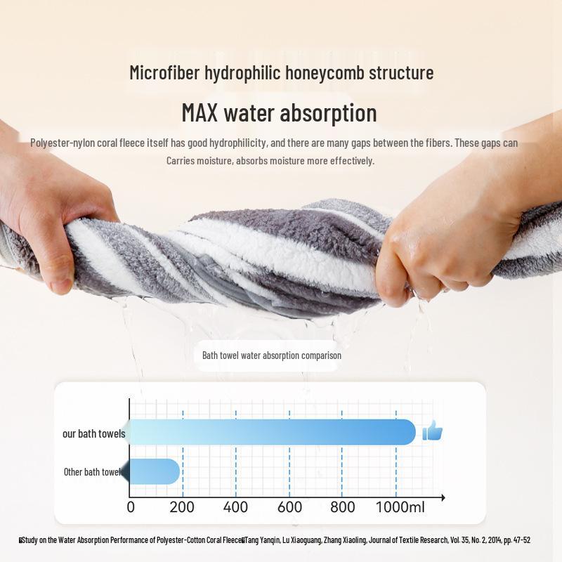 Extra Large Quick-Dry Absorbent Dog Bathrobe for Golden Retrievers and Shiba Inus