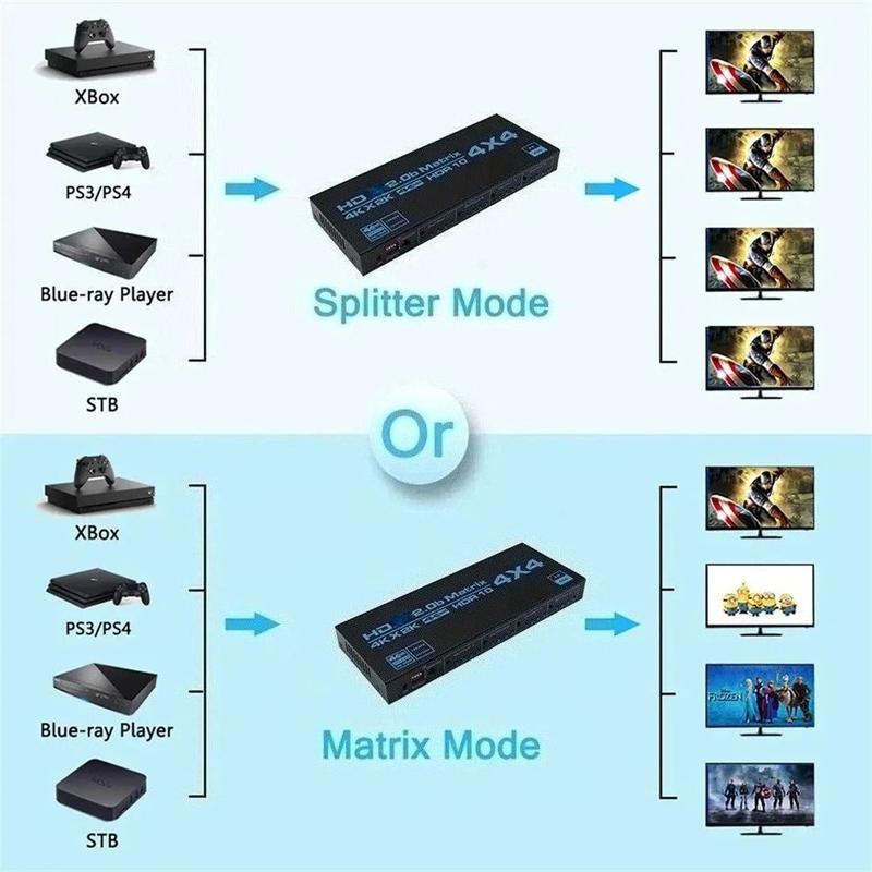 Switch Matriz HDMI 4x4 Compatível com 4K HDR HDTV Switcher Divisor de Matriz 4 Entradas 4 Saídas Caixa HDCP 2.2