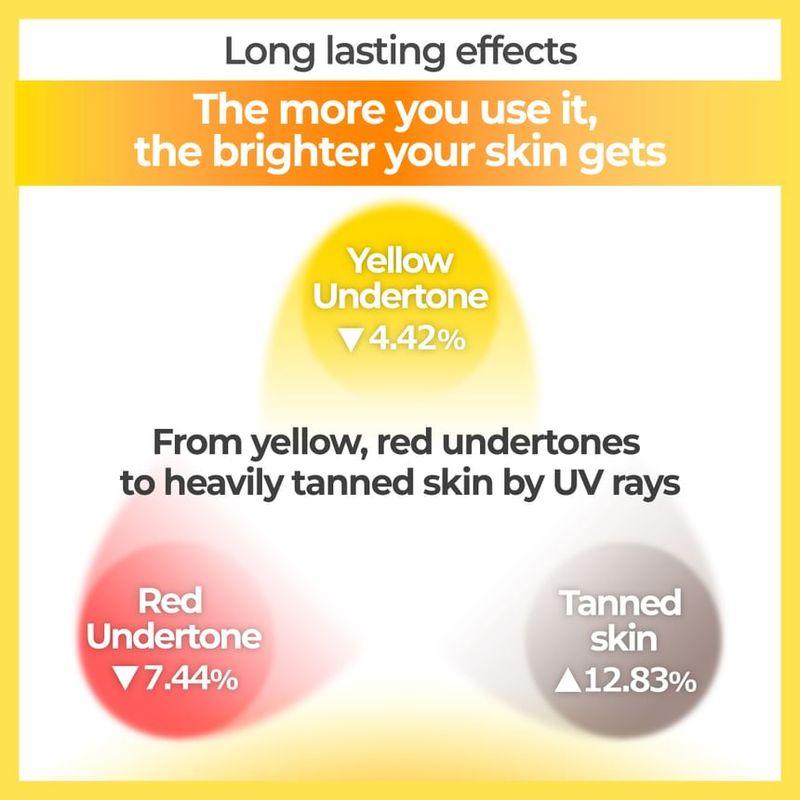 numbuzin - No.5+ Glutathione Vitamin Concentrated Mask Set 4 sheets