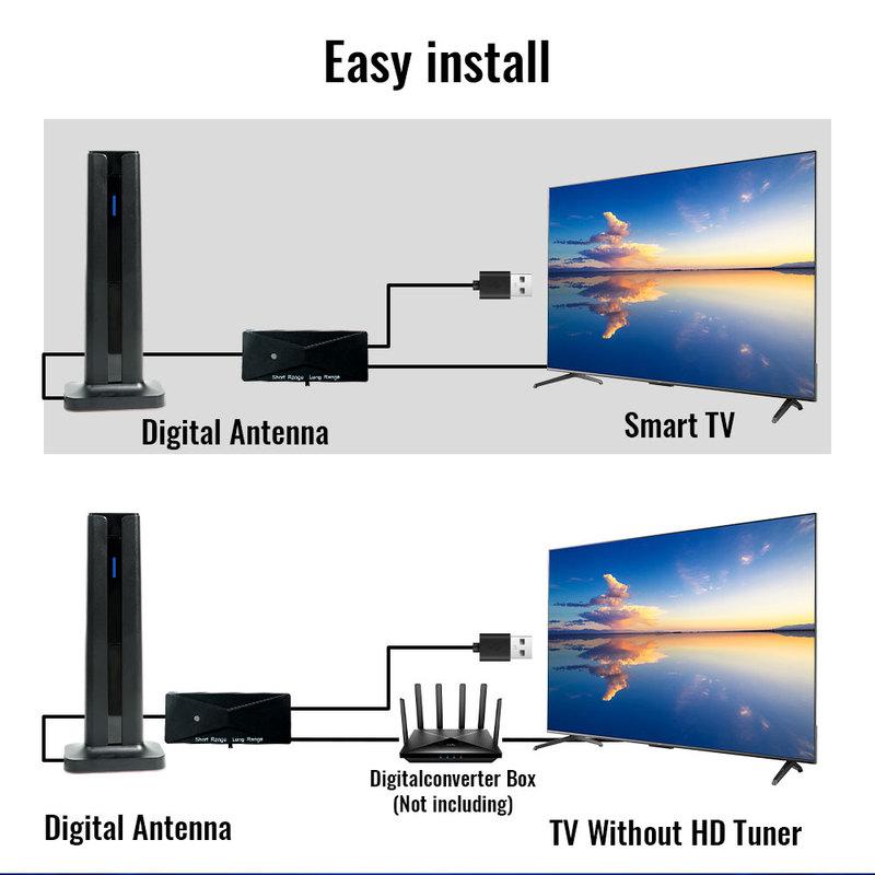 4K 1080P TV Antenna Indoor for All Smart TVs for Long Range and HD Digital with Amplifier Signal for Local Channels Supports