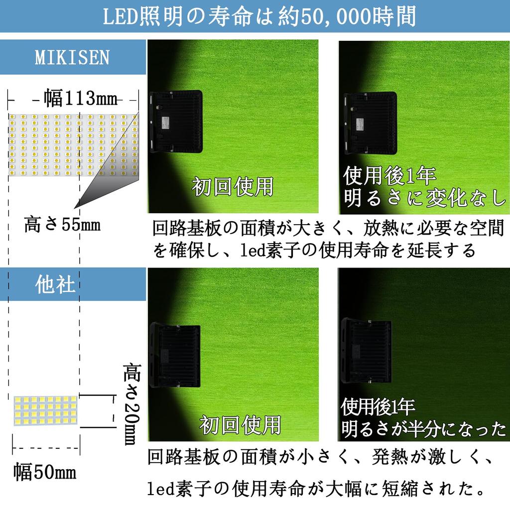 MIKISEN [Super Bright] 100W LED Floodlight, Work Light, Sign Light, Daylight White, 12,000LM, 6,500K, 1000W Equivalent, 1.8 Cord, IP66 Waterproof,