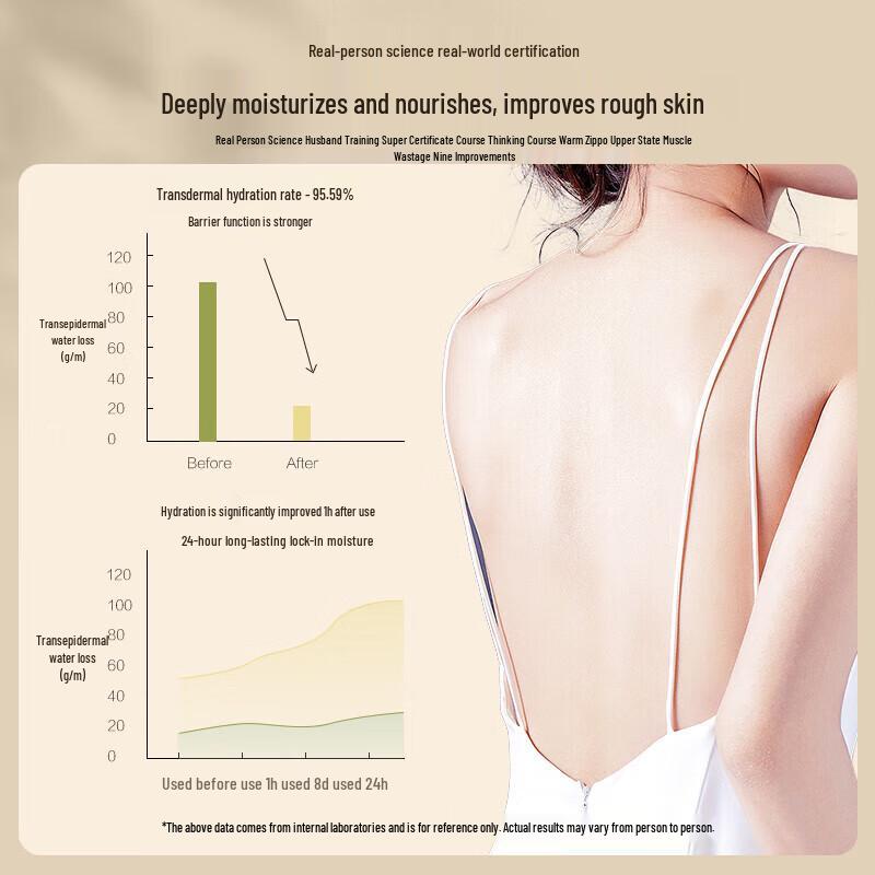 Seagilon Salicylic Acid Body Wash