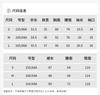 Design Sense Niche Fashion Temperament Suit
