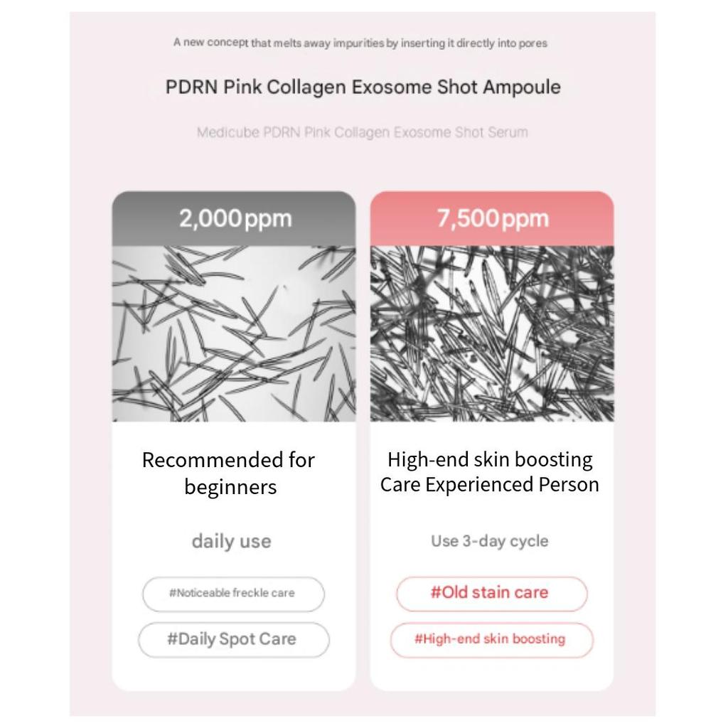 Medicube PDRN Różowy Kolagen Egzosomowy Shot Ampułka 2000 (30 ml), Ampułka 7500 (30 ml) (7 opcji)