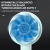 21V Brushless Electric Turbo Jet Blowers Max 1600g Thrust Handheld Turbo Jet Fan Leaf Blower Wireless Super Powerful Air Blower