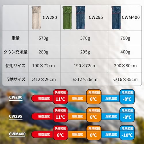 Naturehike Down Sleeping Bag, Envelope Style, Ultralight, Comfortable Temperature 11°C/6°C, Insulated, 650FP, Compact, Connectable, Ideal for Outdoor