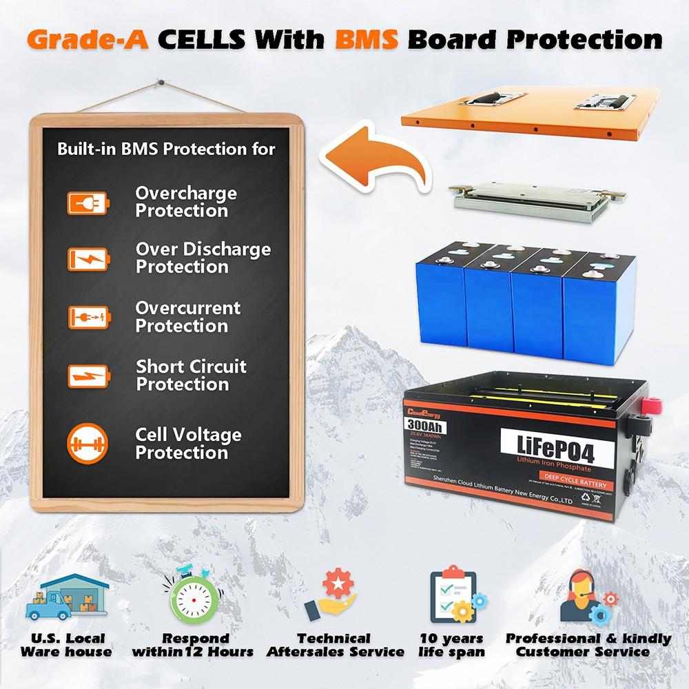 Cloudenergy 12V 300Ah LiFePO4 Battery Pack, 3840Wh Energy, 6000+ Cycles, Built-in 100A BMS
