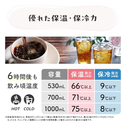 Atlas 700ml Vacuum Insulated Stainless Steel Water Bottle, Cold/Hot Water Capacity, Lightweight, Direct Drinking, Easy to Clean, Outdoor, WENS Sea Sal