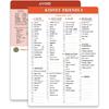 Reusable Kidney Friendly Food Grocery & Shopping List Guide, Kidney Friendly Diet Food Chart Meal Plan, Double Sided Erasable Material