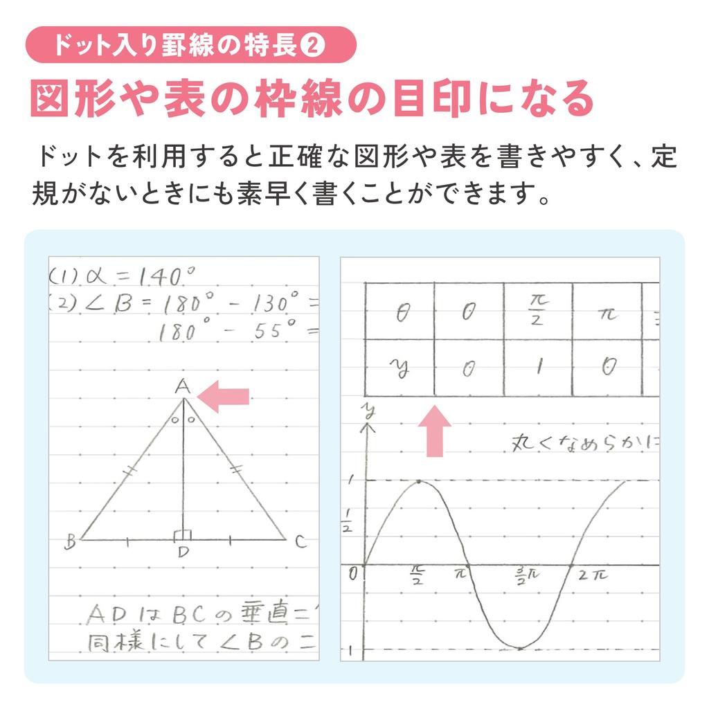 Kokuyo Campus Notebook Semi B5 Dot Pattern A-ruled 5-Book Pack N-3CATN-L42X5