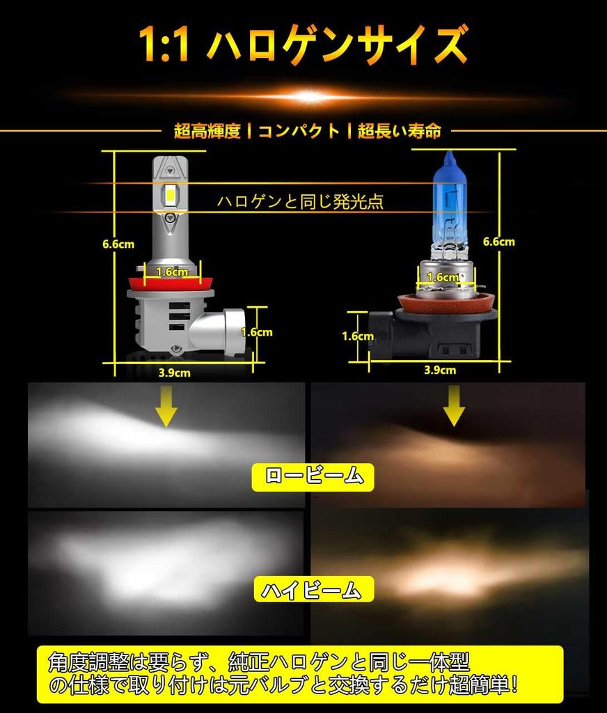 WENLE New Genuine Halogen Size + 16000LM H8/H9/H11/H16 Compatible LED Headlight, Compatible with Vehicle