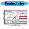 Professional Electrocardiogram Instruction Poster Double Side EKG Pocket Guide Reference for Students Nurse Doctor