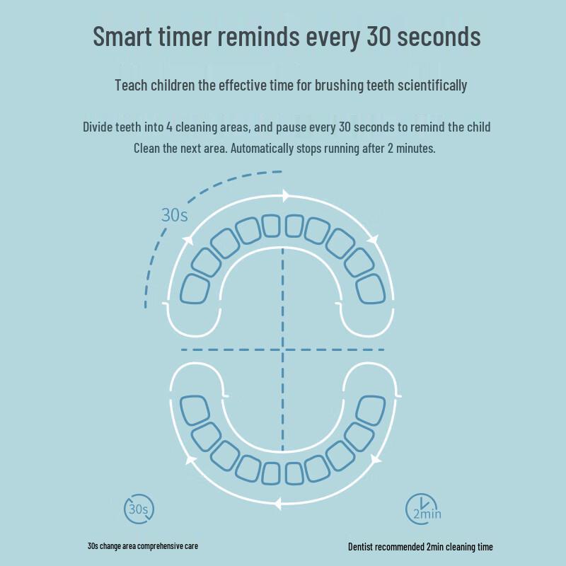 Lebooo Kids Sonic Electric Toothbrush