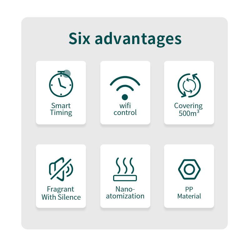 DC12V 200ML Nano Atomization Fragrance Machine 154*70*214mm Intelligence Aromatherapy Essential Oil Diffuser Household Wall Mounted Air Humidifier