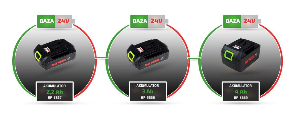 3.0 Ah Battery For 24V Tools