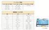 Street Mr Plus CA-29 Rear Camera Bracket for Suzuki Cars