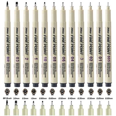 Malen & Zeichnen – Marker & Filzstifte für Kunst