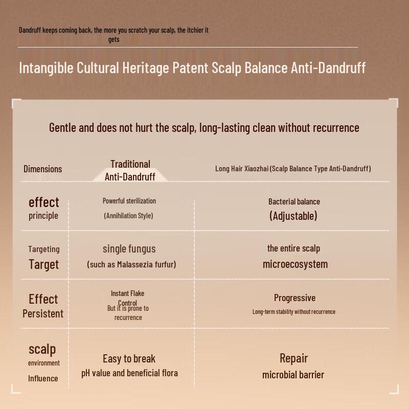 Changfa Xiaozhai Anti-Dandruff Shampoo & Conditioner Set