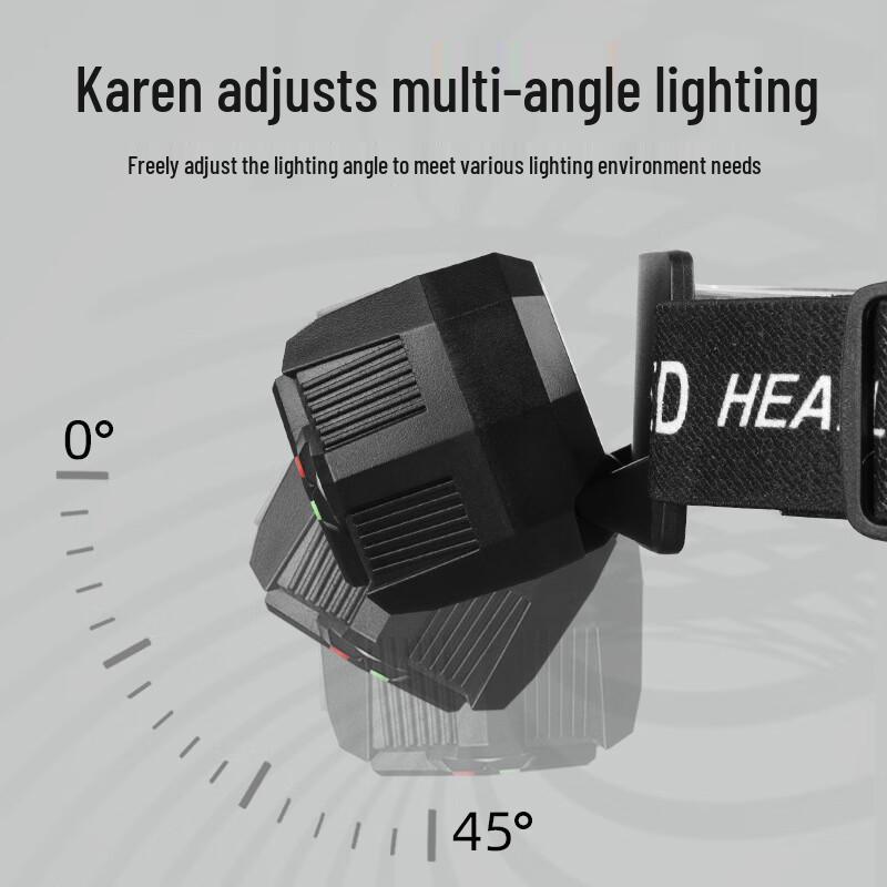 UOSU USB Rechargeable LED Headlamp