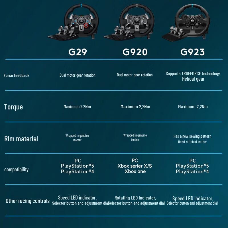 Logitech G923 Gaming Steering Wheel with Pedals