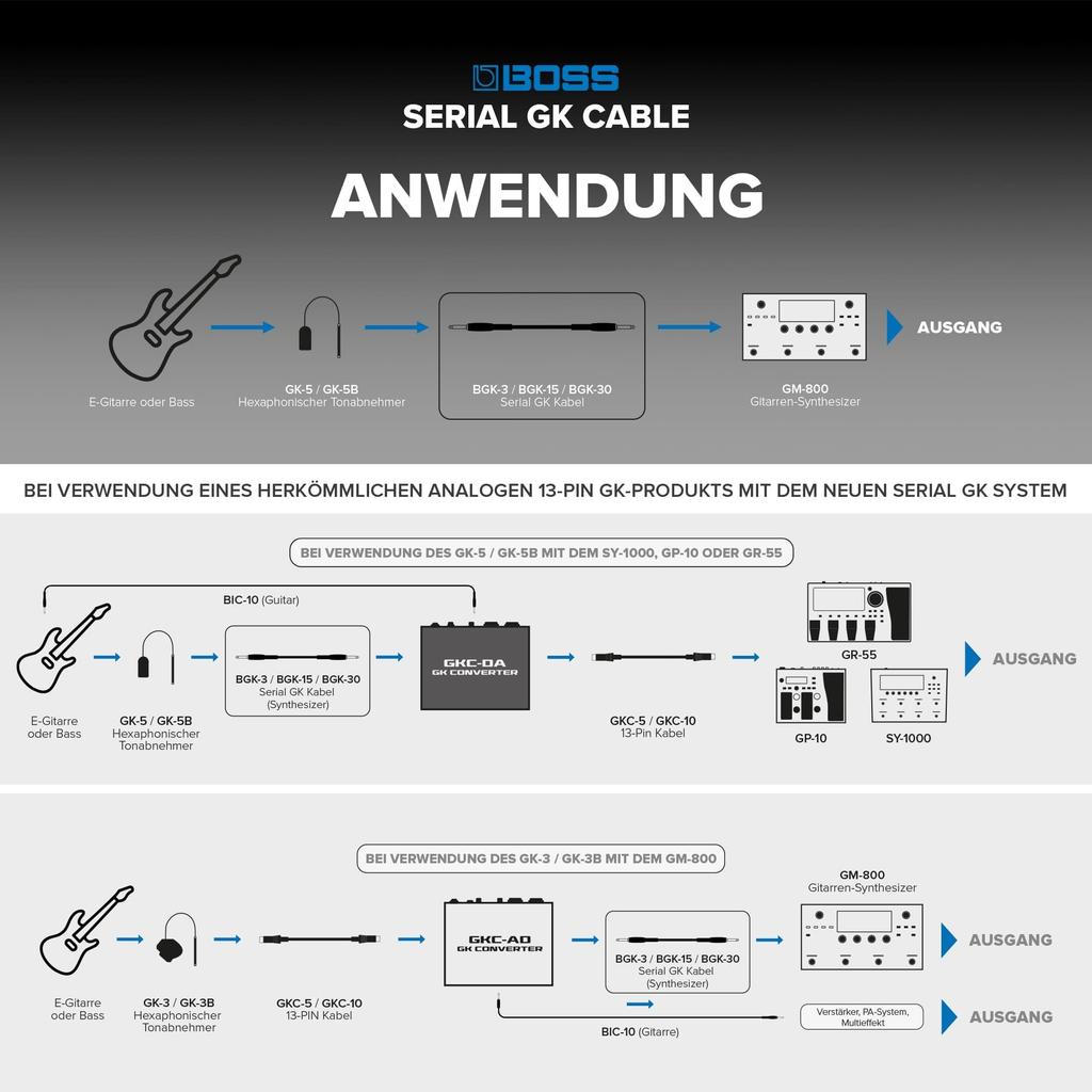 BOSS BGK-3 Guitar Synth Cable for V-Guitar, DigitalSerial GK Compatible with GM-800, VG-800, GK-5, GK-5B, GKC-AD, and GKC-DA