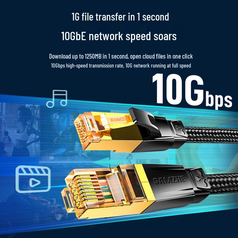 Shan Ze Cat 7 10 Gigabit Doppelgeschirmtes Netzwerkkabel