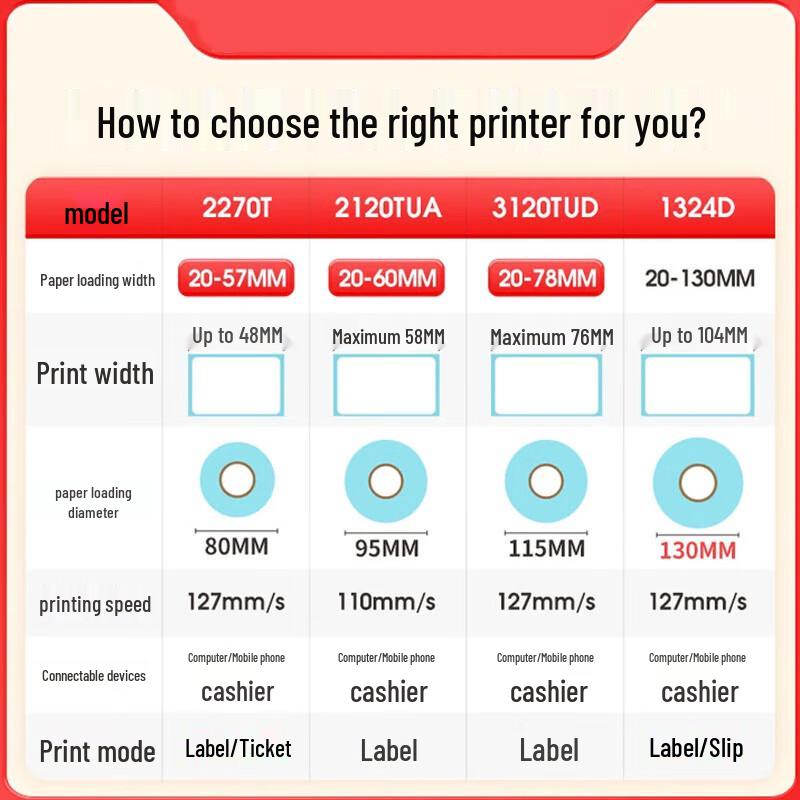 Gprinter Commercial Thermal Label & Barcode Printer CN plug (adapter included)