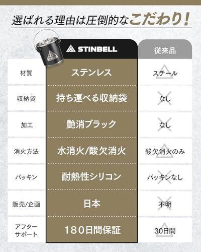 [Featured in Fielder] STINBELL Fire Extinguisher, Camping Fire Extinguisher, Water & Oxygen Deficiency Extinguisher, Matte Black Stainless Steel, 2-Wa