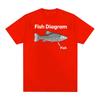 Funny Fish Diagram Meme Graphic T Shirt Unisex Women Retro High Quality Fashion Tshirts Tops Casual  Cotton Oversized Tshirt