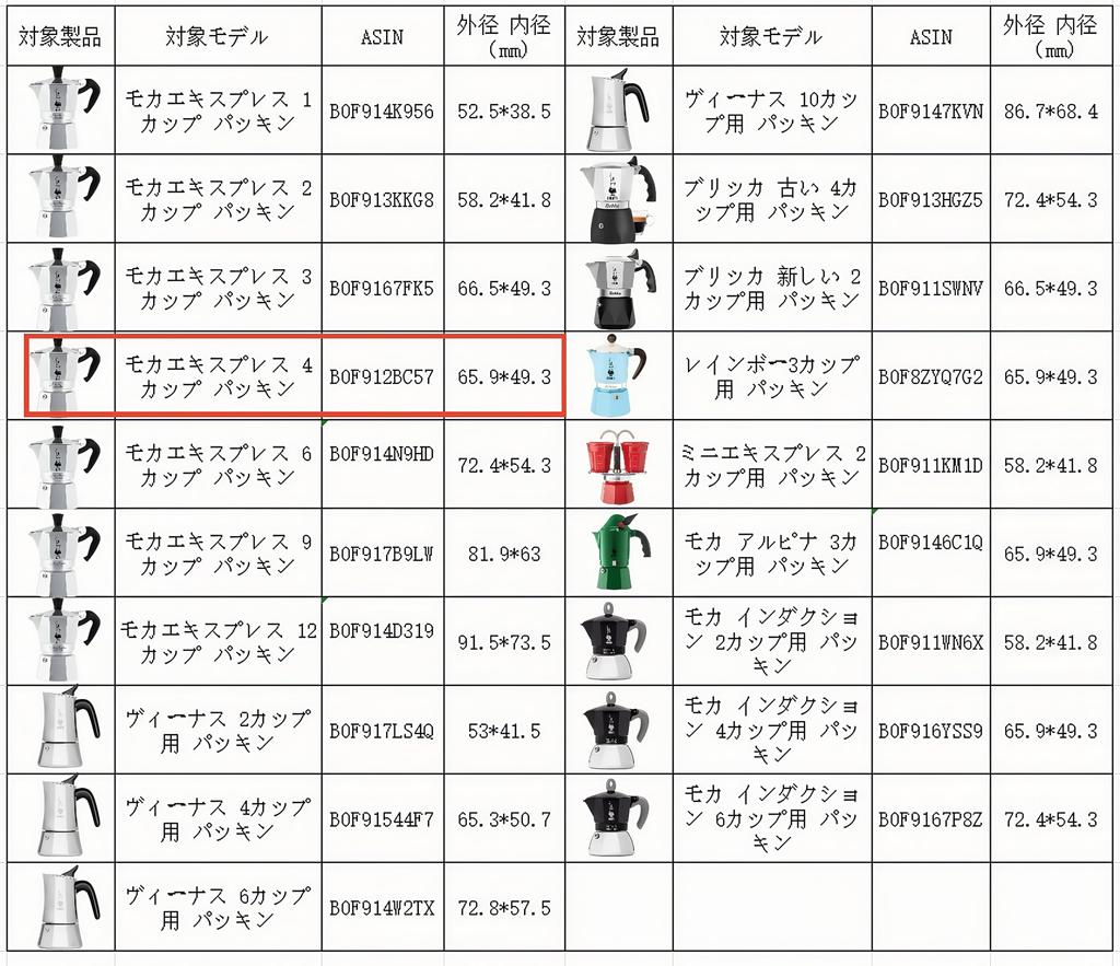 Bialetti Compatible Moka Express 4-Cup Gasket, 6 Replacement Sealing Rings, Made of Food-Grade Silicone, High-Temperature and Durable, Certified