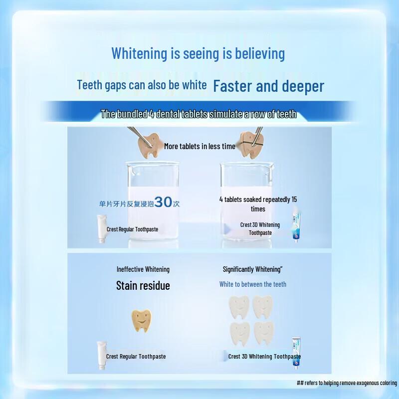 Crest 3D Whitening Toothpaste Value Pack