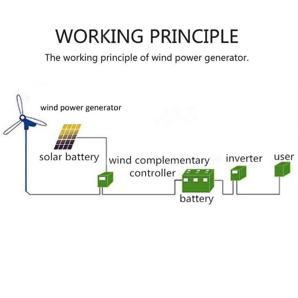 C92908 Wind Generator 5 Wind Wind- Electricity Generator With Controller Wind Blade 12V/24V 5000W
