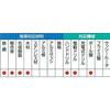 Mitsubishi Materials HSS Metal Drill Bit Set with Thinning 3.0mm 5-Piece B5-TSD