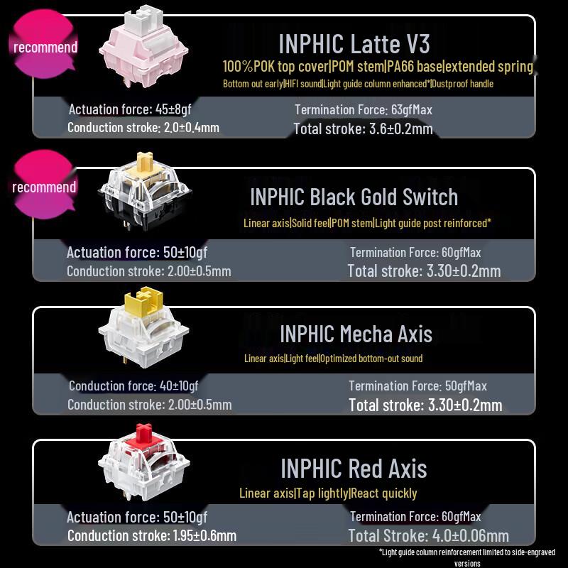 INPHIC K87 Tri-Mode Gasket Custom Mechanical Keyboard