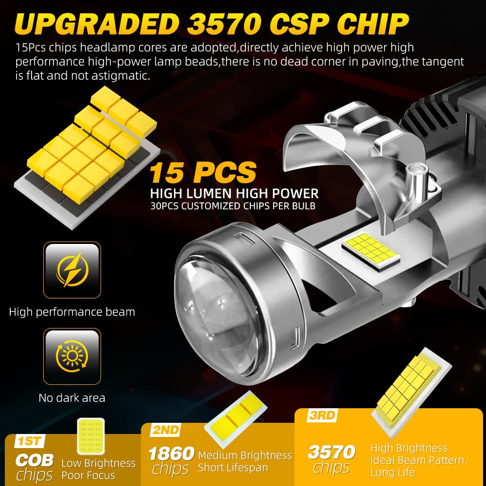 H7 LED Projector Lens Car Headlight Canbus 20000LM 150W Car H4 9005 H11 LED Lights Bulbs 3570 CSP Turbo Lights Motorcycle Lights