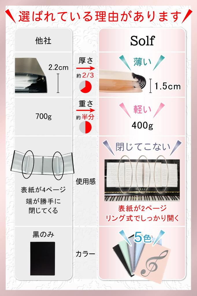 Solf [Supervised by the Pitina Branch Chief] Sheet Music File, 4-Sided, Writable, A4 Size, 10 Sheets40 Pages, Piano Accompaniment (Black, Plain), 1