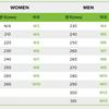 Crocs Eco Wave 210521 060