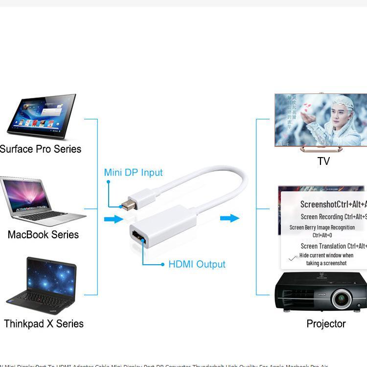 4K Thunderbolt Mini DP auf HDMI Adapterkabel für MacBook