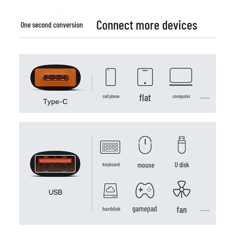 CE Alloy Type-C to USB 3.1 OTG Adapter for Android Tablet & Mobile