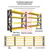 Heavy-Duty Industrial Warehouse Storage Racks - Reinforced Multi-Layer Shelves for Express Goods