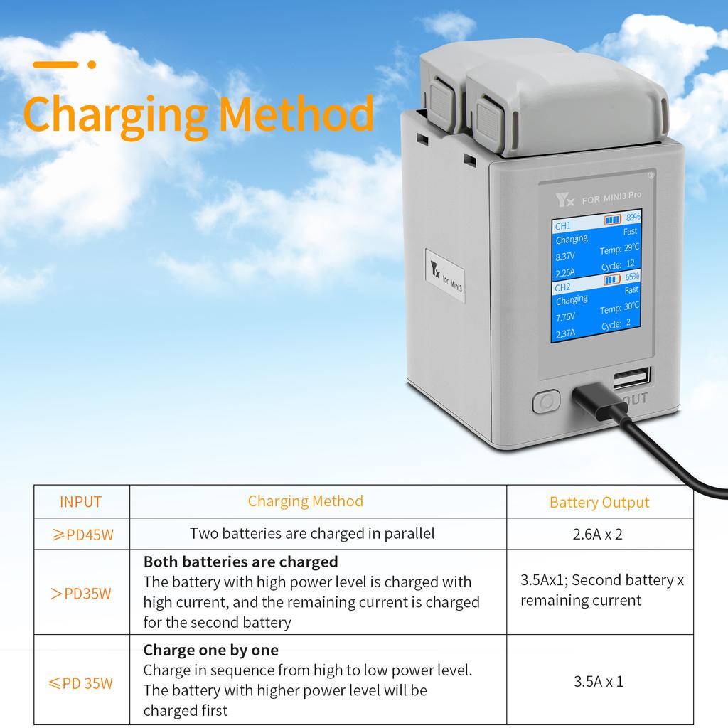 Charger Hub for DJI Mini 3 Pro Mini 4 Pro Screen Display Digital Intelligent Fast Charging 2 Batteries for Mini 3 Accessories