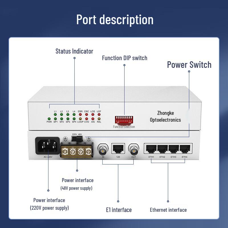 Zhongke Optoelectronics E1/2M & Voice Converters & Bridges