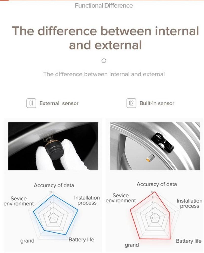USB Android TPMS Car Tire Pressure Monitoring Alarm