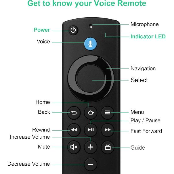 

Replacement Voice Remote 3rd Gen,Compatible with AMZ Smart TV (Stick/4K/4K Max/Lite/Cube),for Insignia-Toshiba-Pioneer Smart TV Smart TV Remote-PK