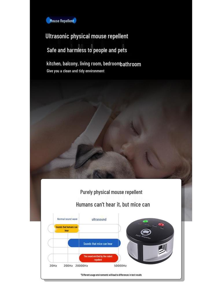 High-Power 360° Ultrasonic Indoor Repeller for Mice, Insects, and Squirrels