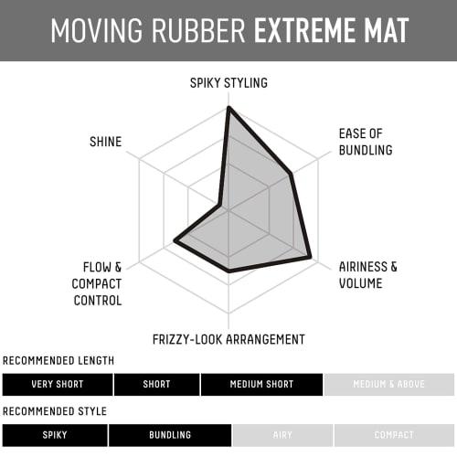 GATSBY Moving Lover Extreme Matte Hair Wax Clear Floral Scent 80g (x 1)