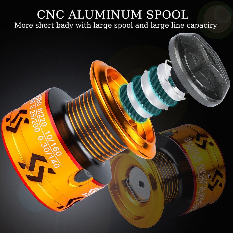 SOUGAYILANG Spinning  Reel 12 Bearing Balls 4000 Series Metal Spinning Reel Boat Rock Fishing Wheel