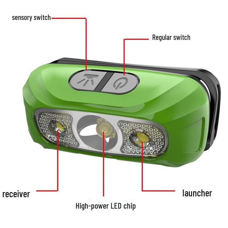 

USB Rechargeable Induction Headlamp